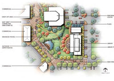 Yorba Linda Town Center Specific Plan