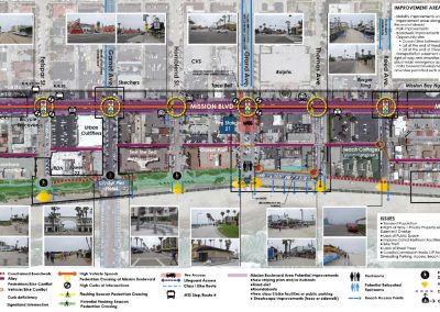 Mission Boulevard Active Transportation Network (ATN)