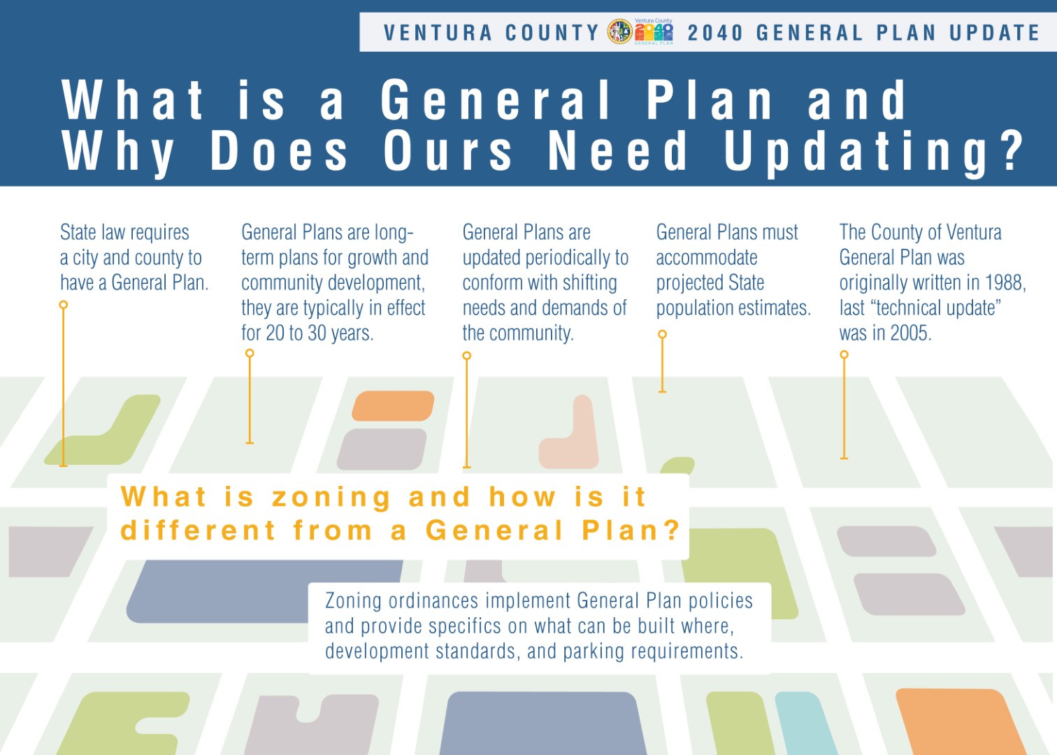 Ventura County General Plan Update Poster - Why Does Our Community Need Updating (Large)