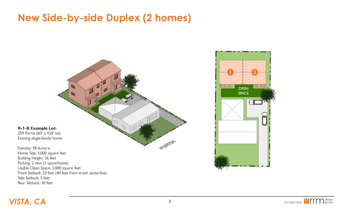 Vista Objective Design Standards & Zoning Code Amendments